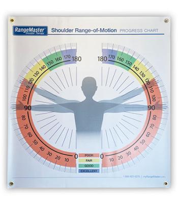 RangeMaster Range-of-Motion Wall Chart